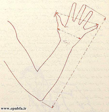 واحدهای اندازهگیری چگونه به وجود آمد؟